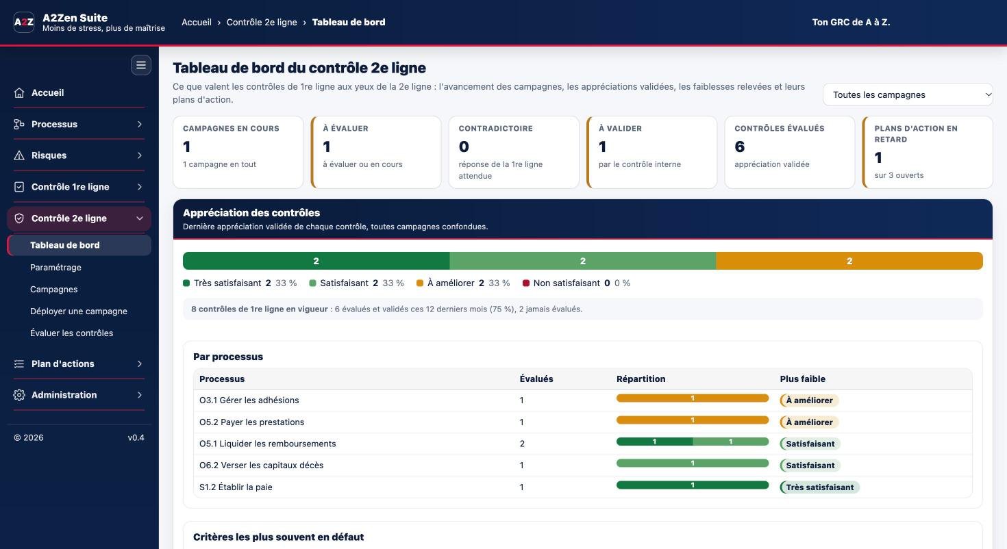 Tableau de bord du contrôle de 2e ligne : répartition des appréciations, couverture des contrôles, critères en défaut, constats et plans d'action